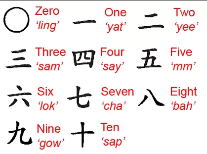 홍콩 광동어 발음